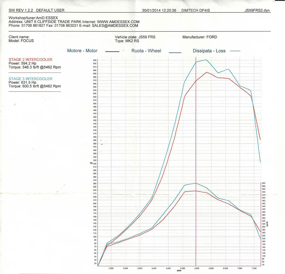 Focus RS Mk2 ATINTFO23 Stage 3 intercooler - 100mm core, track-day ready