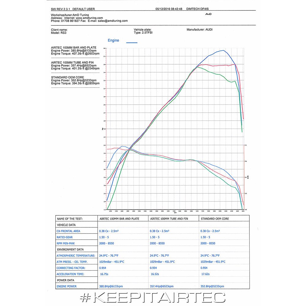 Audi RS3 8V AIRTEC 100mm FMIC Kit, Pro-Series Black