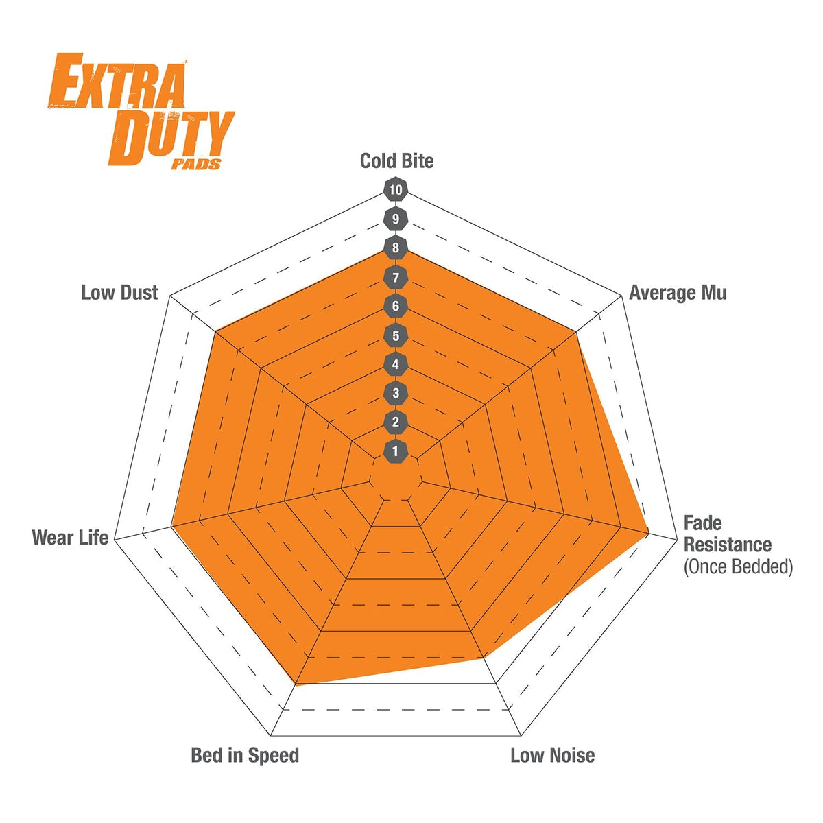 EBC Orangestuff 9000 DP9036 Brake Pads - Track Day & Race Use