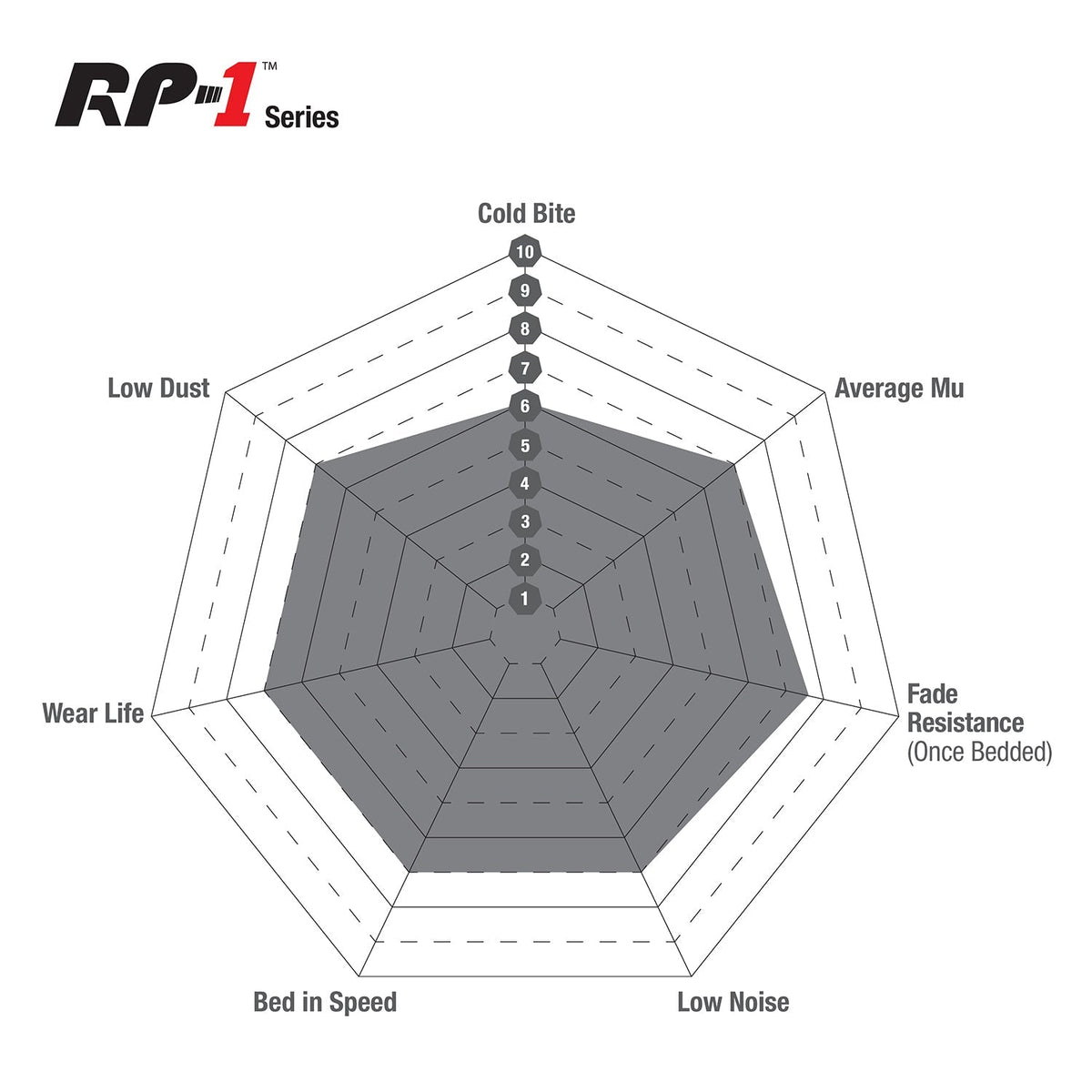 EBC RP-1 Track Brake Pads DP81537RP1 - Stage 2 Track Day Upgrade