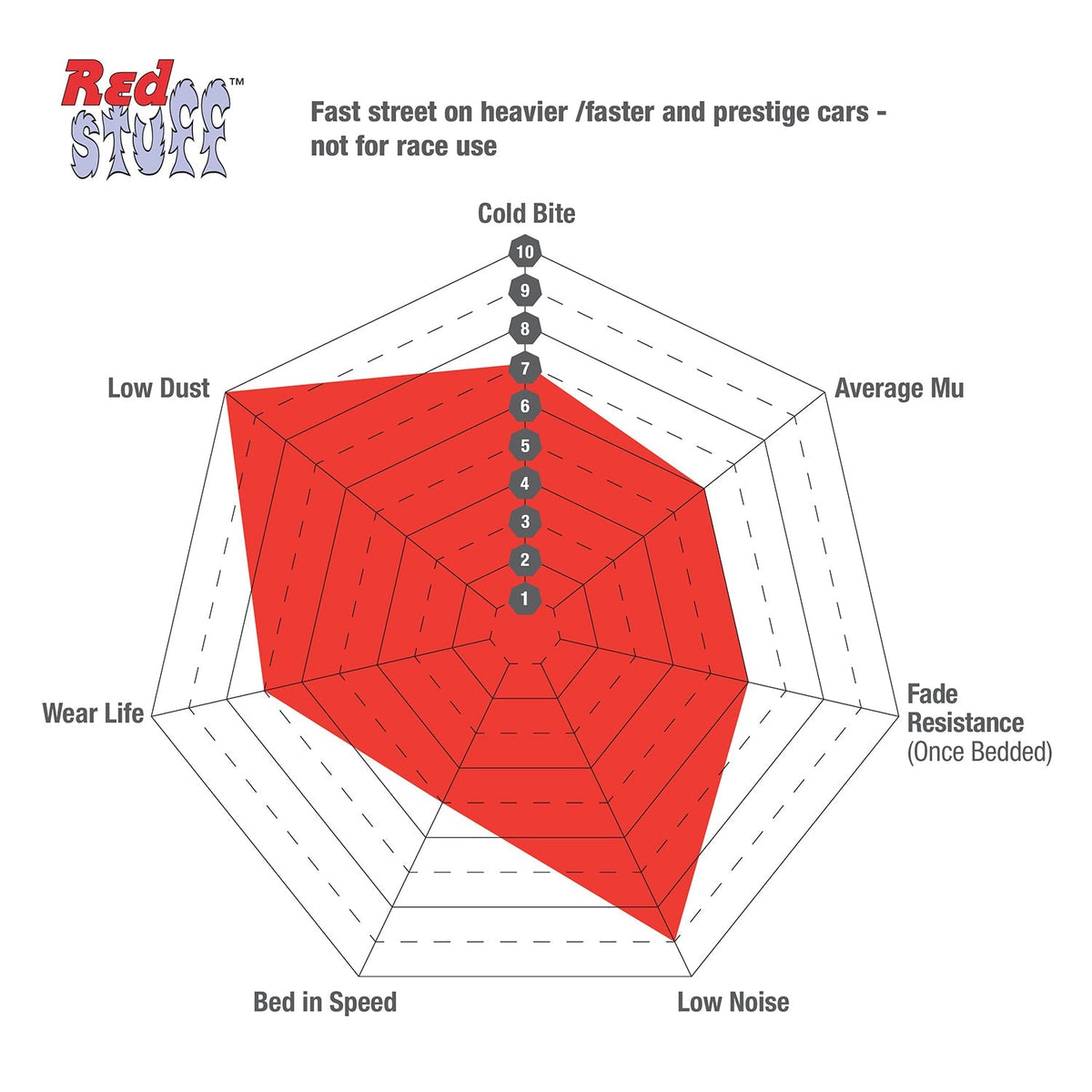 Best Aftermarket Brake Pads UK | EBC Redstuff 3000 Series DP32047C - Top Value Upgrade