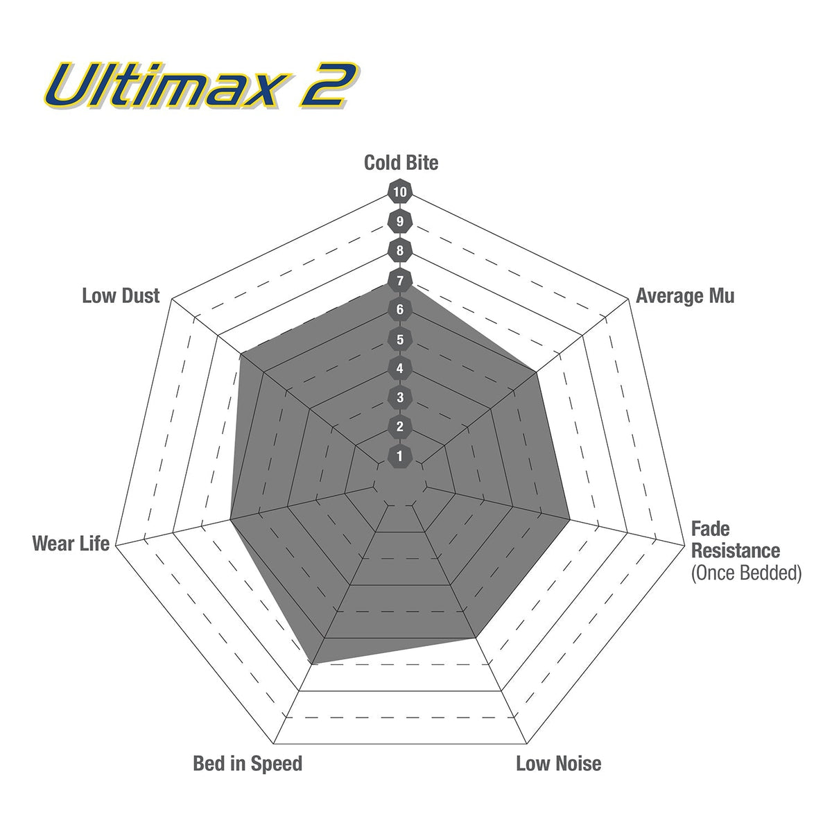 EBC Ultimax2 DP1081 Brake Pads - Fast Road & Daily Driver