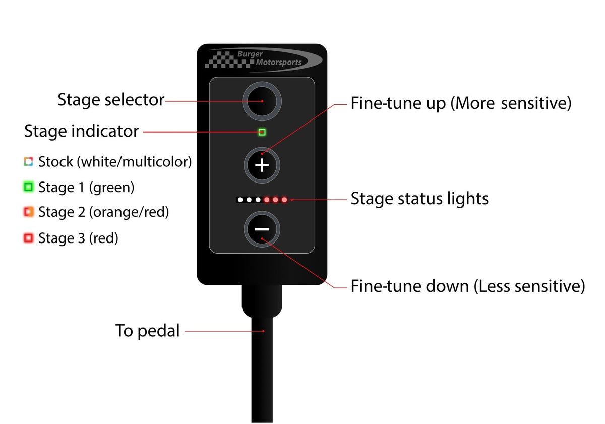 BMS Pedal Tuner - Adjustable Throttle Response Upgrade for BMW, MINI, VW, Audi, Toyota Supra & More