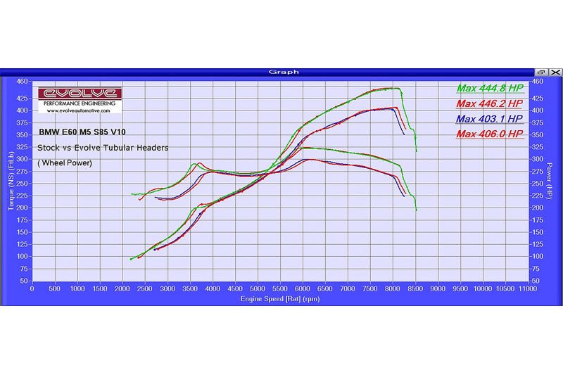 BMW E60 M5 E63 M6 S85 Long Tube Manifolds Evolve 1172111