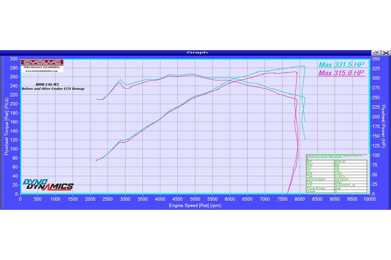 BMW Z4M ECU Remap Evolve-R Hardware + Software, S54 Engine