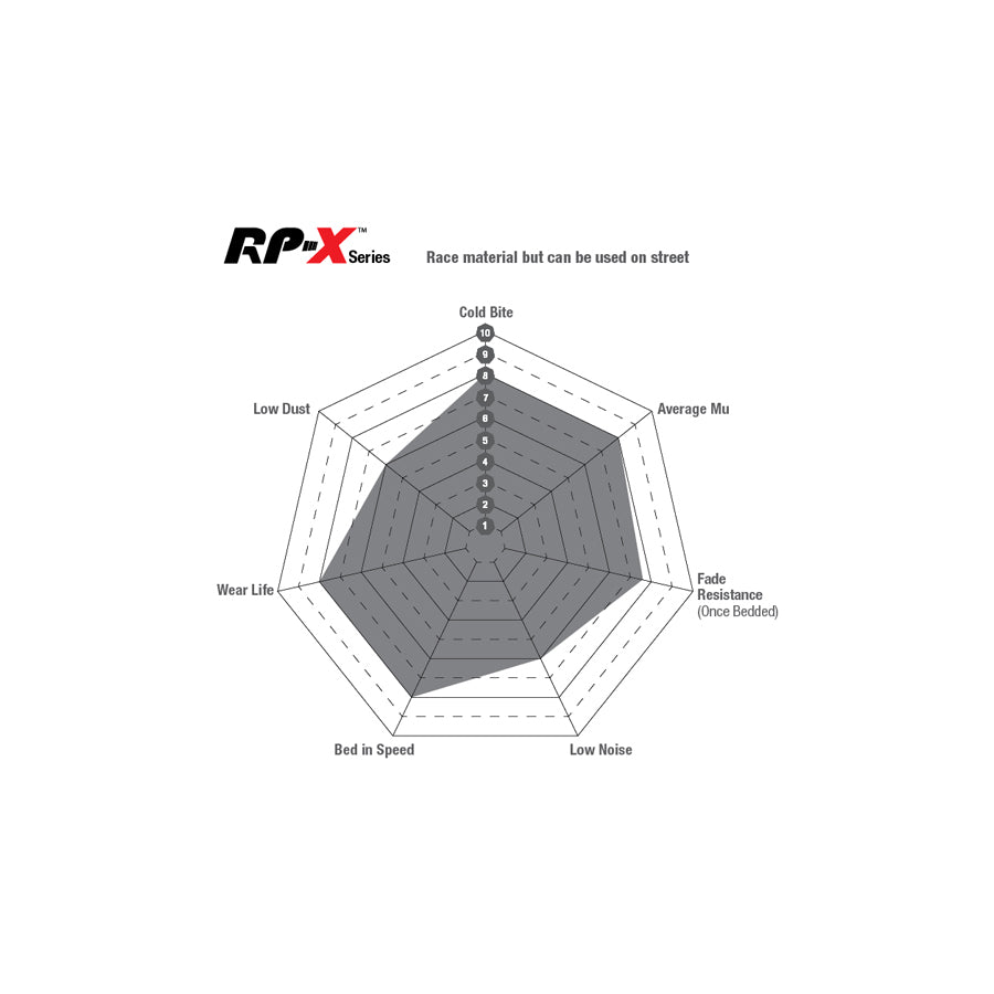 Audi RS3 8P TTRS 8J Megane RS 265 Cupra Leon 300 EBC RP-X Front Brake Pads DP82070RPX