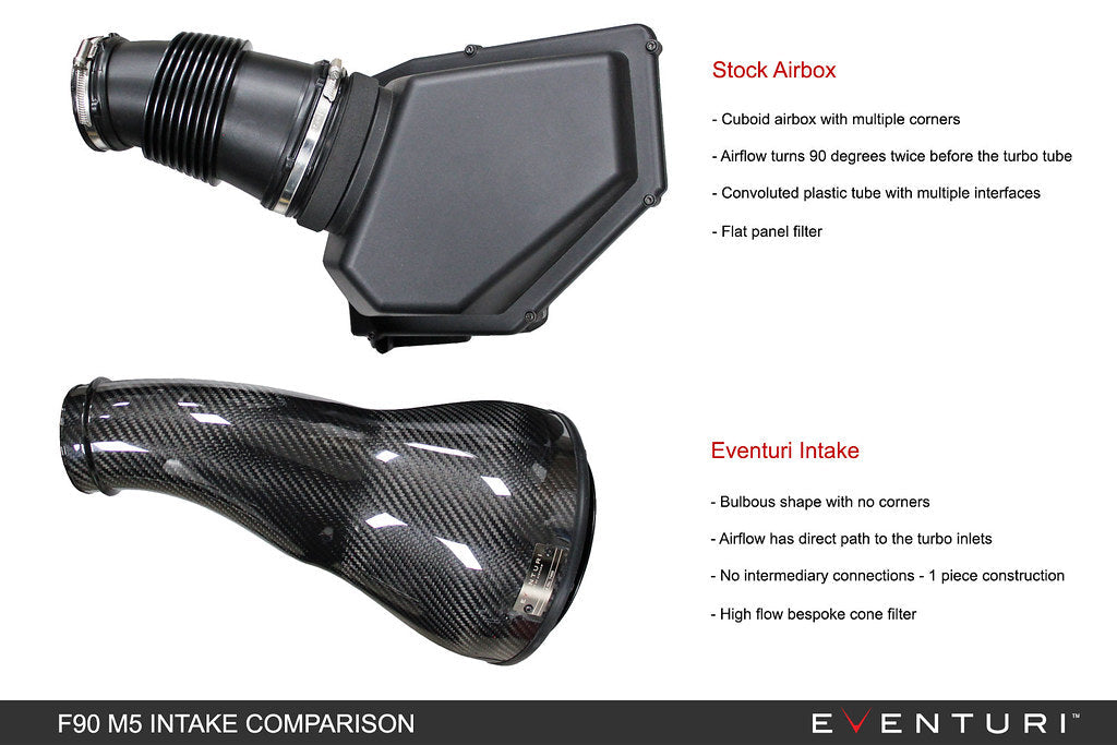 BMW M5 F90 Cold Air Intake - Eventuri V1 Carbon Fibre Kit EVE-F90M5-CF-INT