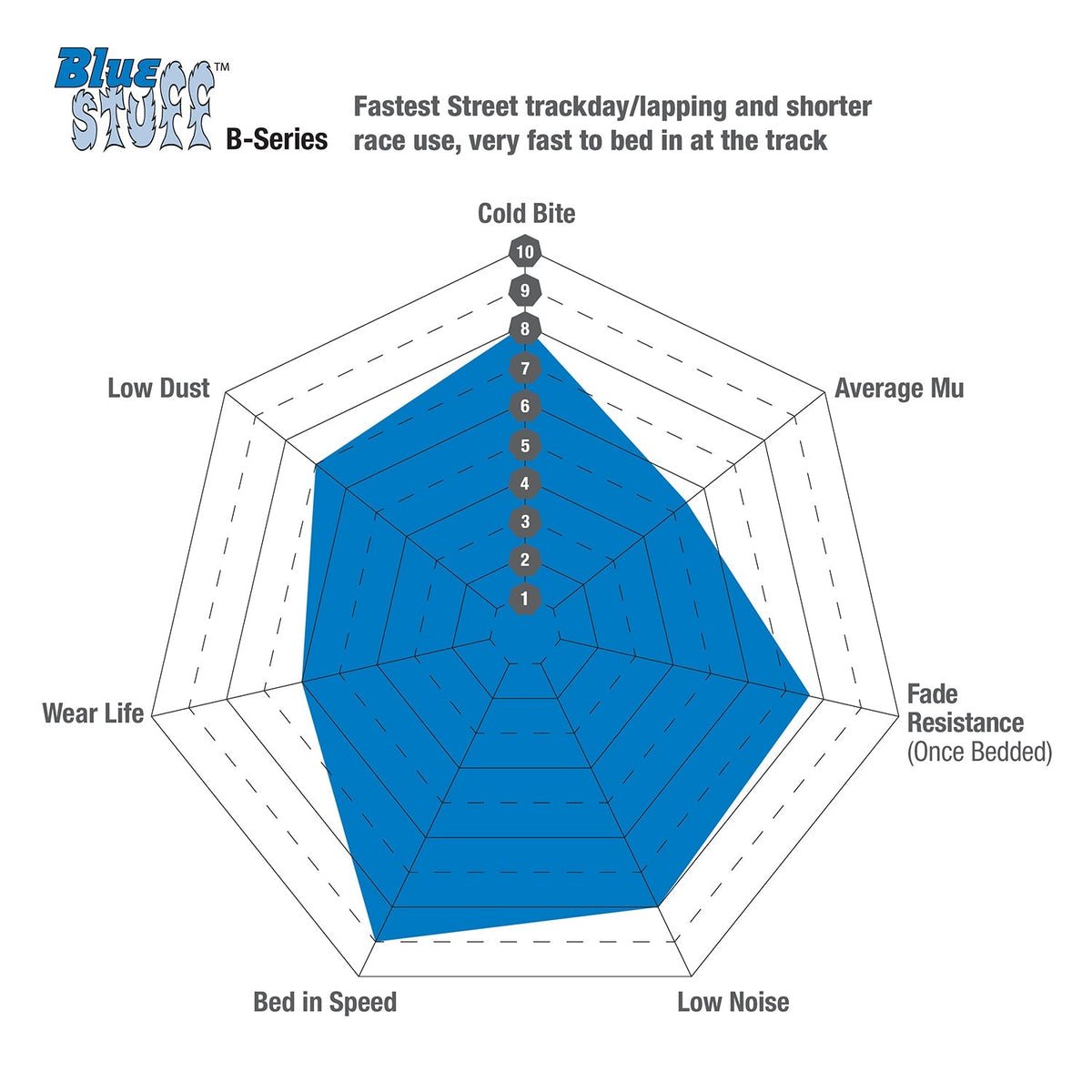 EBC Bluestuff B Super-Street & Trackday Brake Pads DP51118B Value Upgrade for UK Fitment