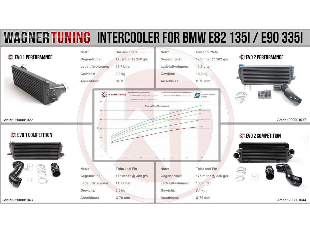 BMW E82 E90 E92 135i 335i 1M N54 N55 FMIC Upgrade - Wagner EVO2 Competition Intercooler Kit 200001044