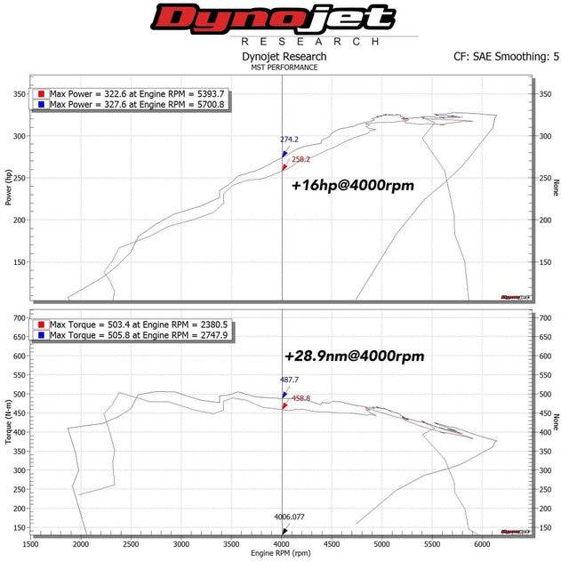 BMW F20 F22 F30 F32 B58 Air Intake Kit - MST Performance