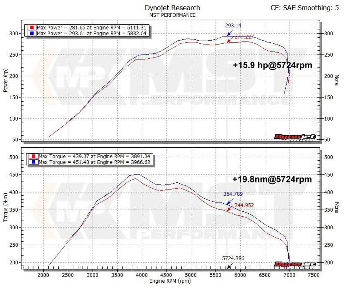 BMW N55 F20 F22 F30 F32 F36 F87 Cold Air Intake Kit by MST