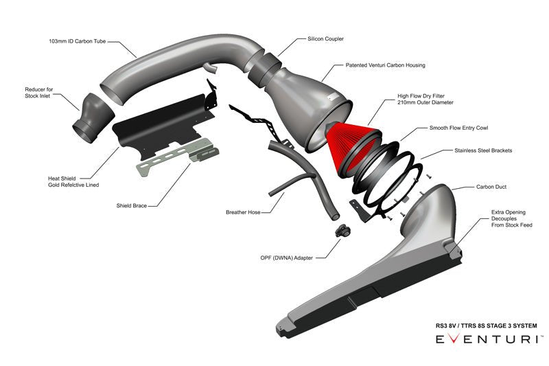 Audi RS3 8V Gen 2 & TT-RS 8S Eventuri Stage 3 Carbon Intake EV-INT-RS3-8V