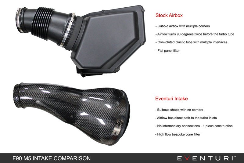 BMW M5 F90 & M8 F92 S63 Eventuri V2 Carbon Fibre Cold Air Intake