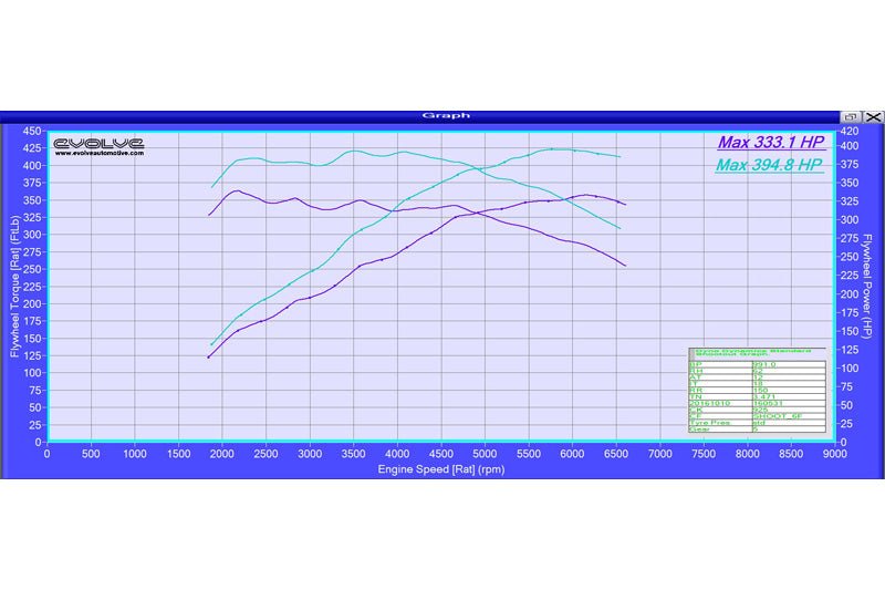 BMW F16 X6 35i N55 remote remap - stage 1 fast road & track day