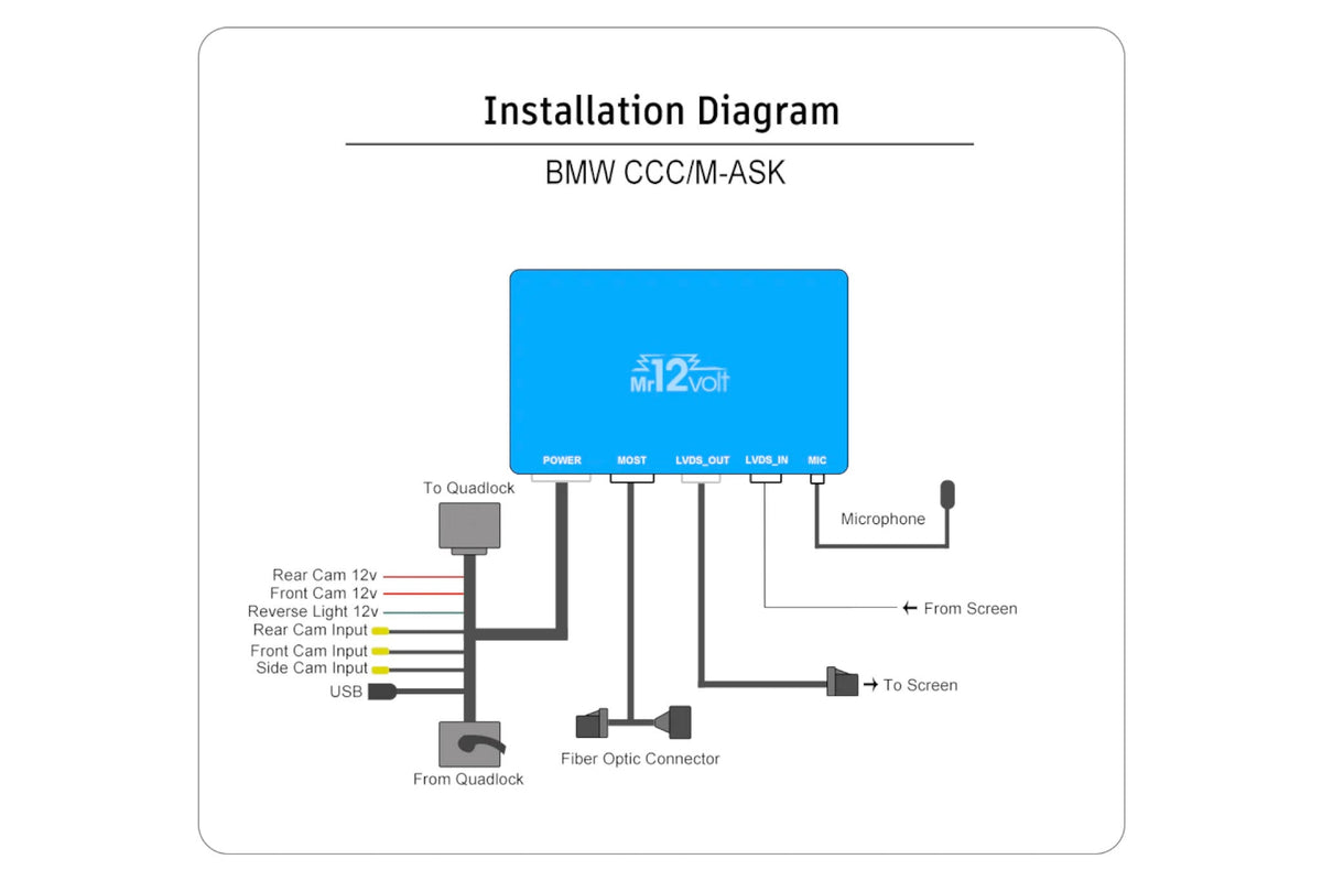 BMW E90 E91 E92 E93 CCC M-ASK CarPlay & Android Auto Retrofit P2000-CCCMD