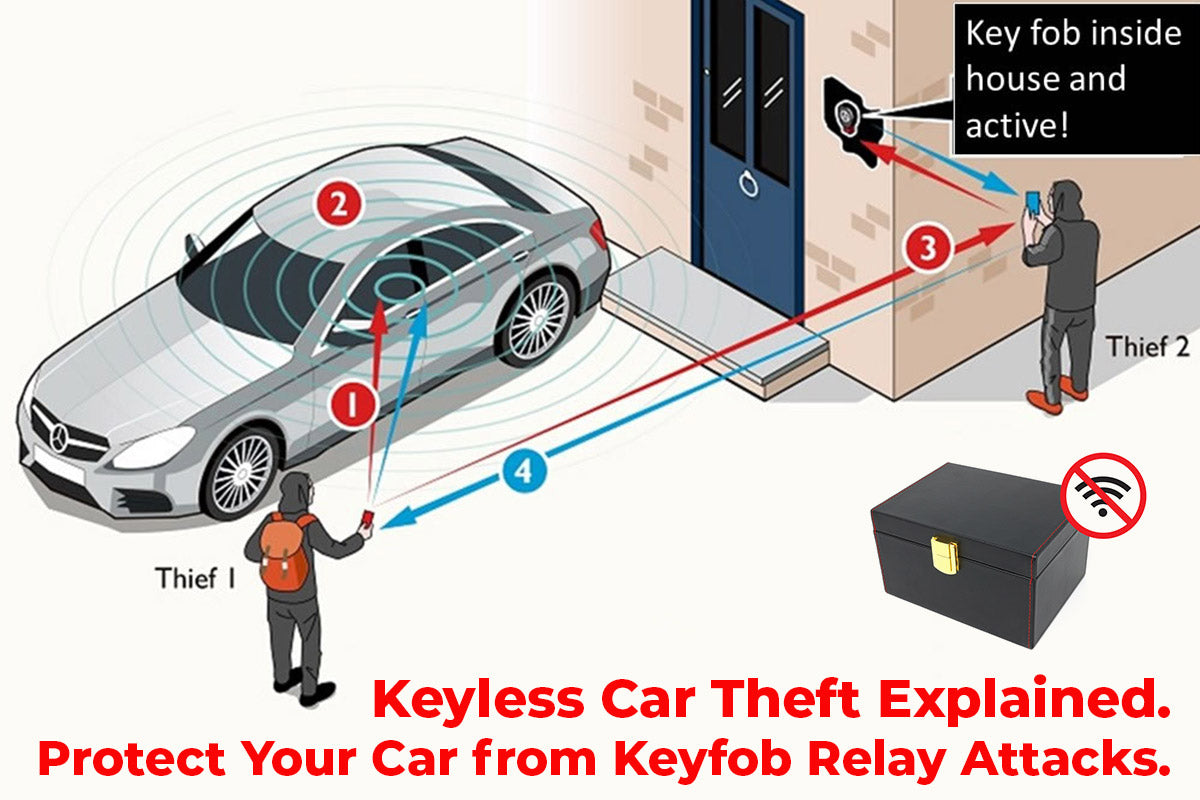 Faraday Key Box for Keyless Entry Theft Protection, 159 x 121 x 92 mm